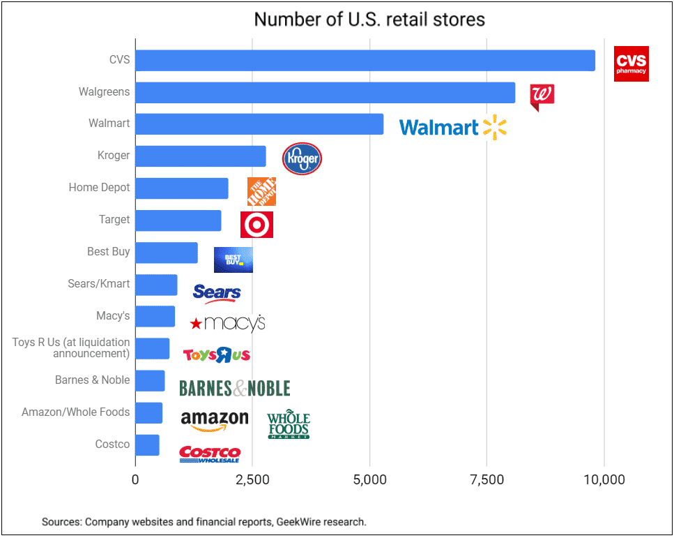 Top-retailers-in-usa-number-of-units