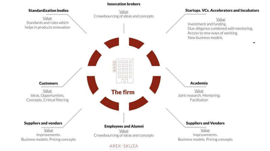 Key-players-in-open-innovation-strategy