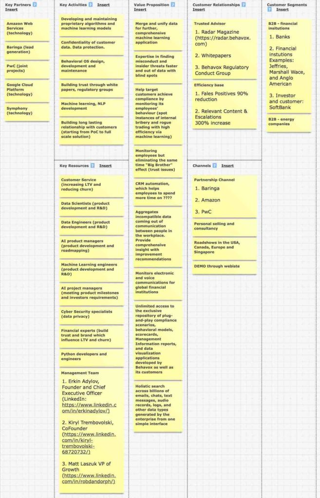 Business model analyse for product managers, Behavox company example