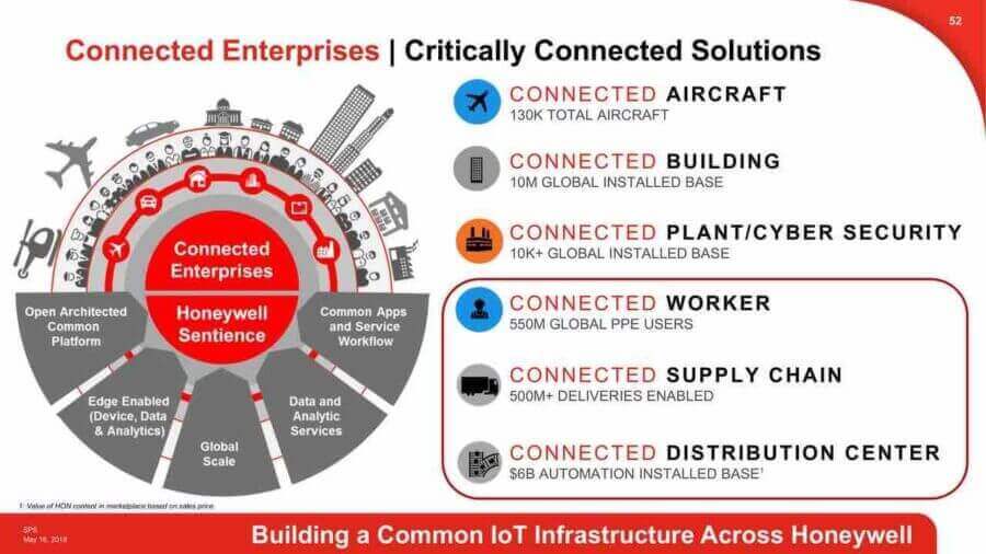 Honeywall infrastructure to boost up connectivity and launch data rich connected manufacturing